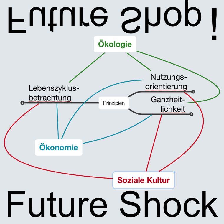 anbt_bildung suslab_beispiel digidrilling